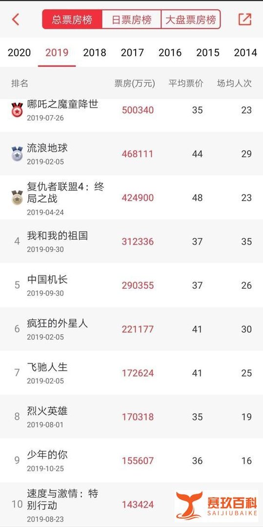 《八佰》跑赢《花木兰》《信条》，但华谊难逃大时代宿命