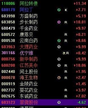 全网最牛最正的千金藤素概念股