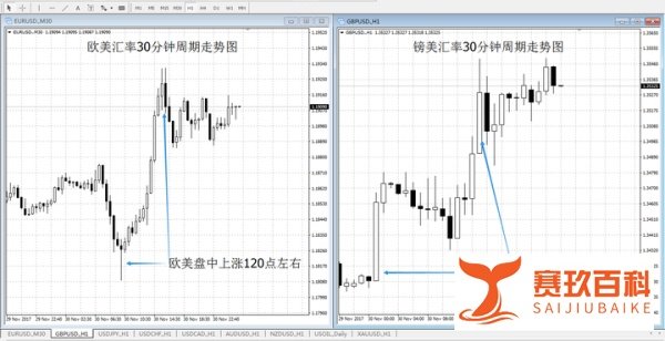 脱欧进展顺利，税改定稿存疑