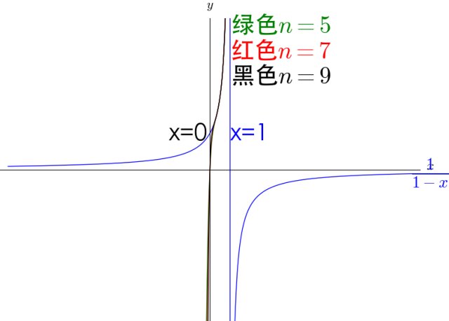 什么叫收敛函数？