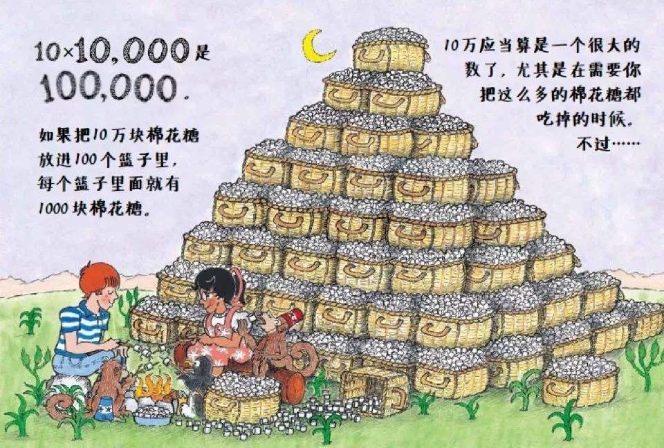 1古戈尔能买下地球吗