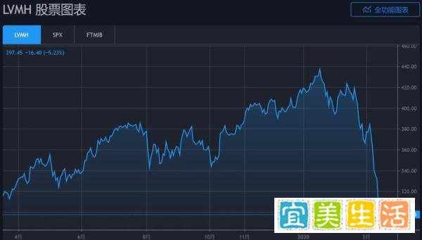 LV生产洗手液！网友吐槽：洗手液也买不起了……