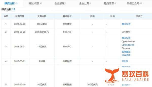清仓美团？腾讯回应！红杉中国、沈南鹏减持美团，套现247亿港元