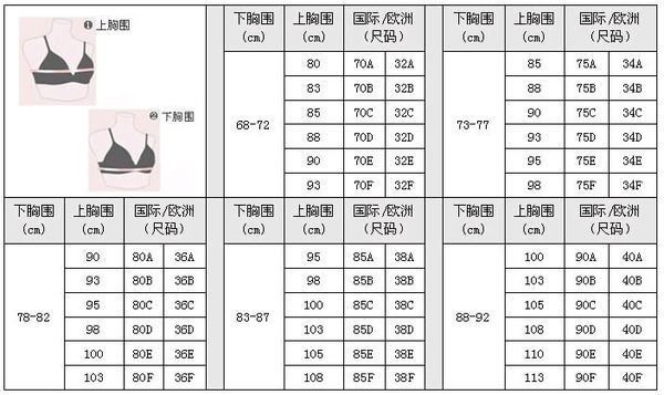 32、34、36、38、40、42、45cm是什么意思？