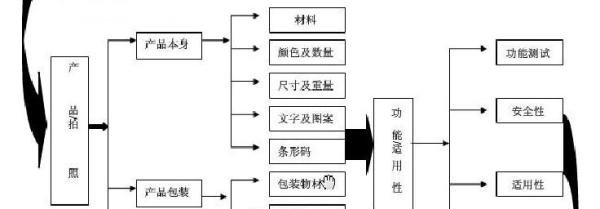 验货公司|外贸出口的验货步骤和验货流程