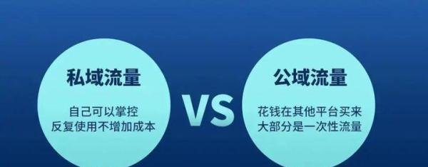 一种黑科技留量宝，帮您抓住私域流量红利风口，高效获客，系统运营