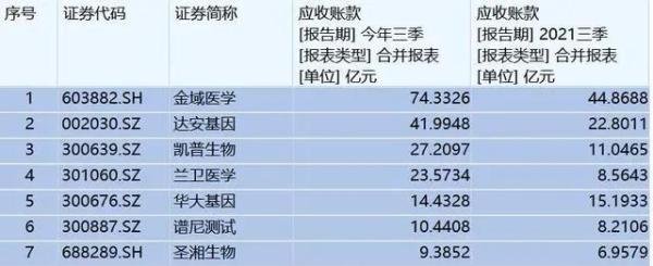 大批核酸检测机构将陷入财务危机