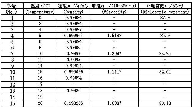 水的介电常数