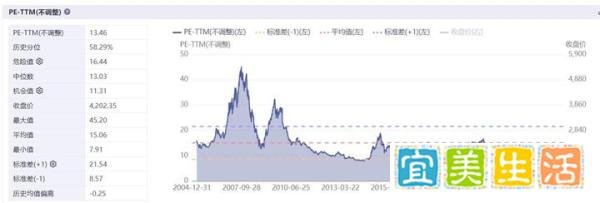 房价越跌,A股越要涨!看不懂将损失惨重