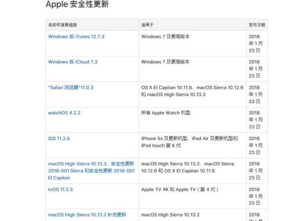苹果手机iOS固件怎么下载