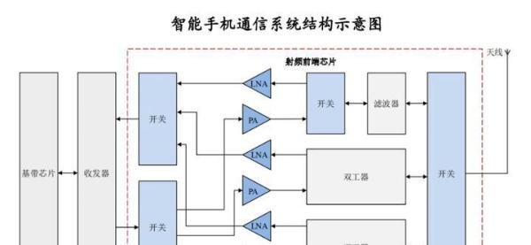 H20E——射频芯片用胶