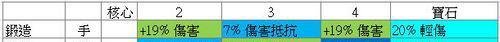 《阿玛拉王国：惩罚》顶级装备锻造技巧图文分析