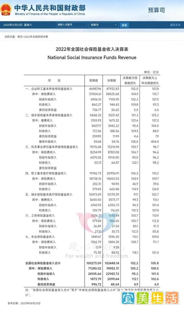 我国退休人数将现峰值，一年能多少人退休？养老金压力即将过去？
