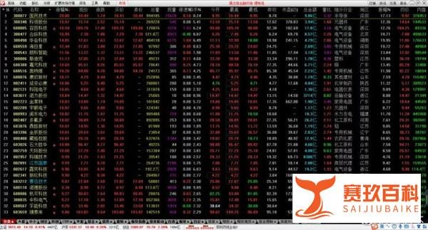 三胎政策的躁动（附相关概念股）