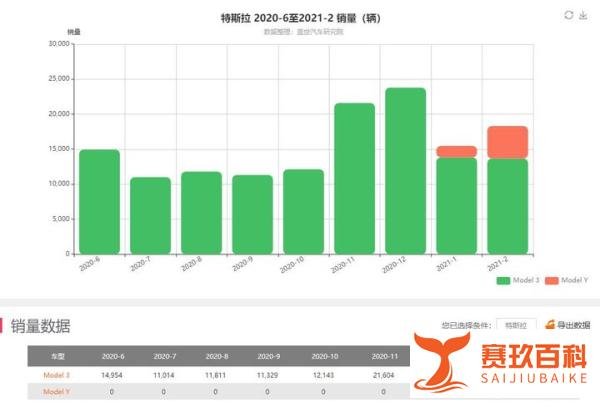 “刹车失控事故新闻”频出的特斯拉，反手一个猝不及防的涨价？