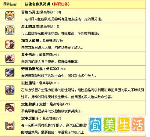 冒险岛火炮属性加点