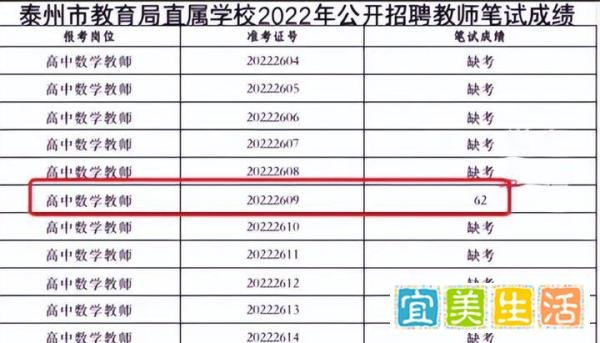 泰州教育局招聘教师遇冷，数学教师岗仅1人参考！