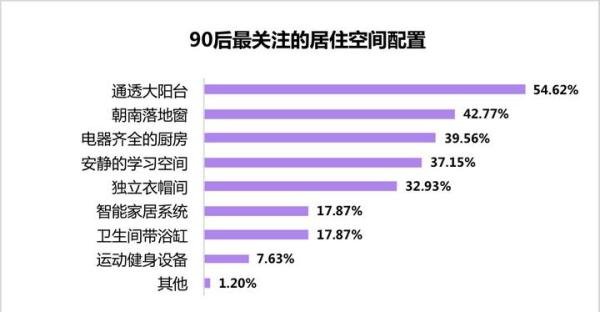 贝壳联合珍爱网揭秘90后独居生活，超六成人有意向“购房独居”
