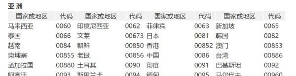 泰国的国家代码是什么？！