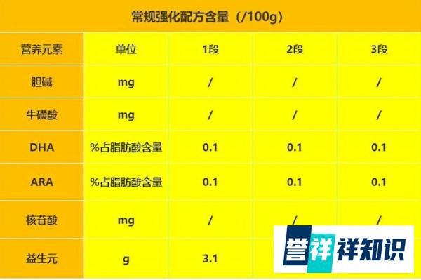 托普康儿谱力纳羊奶粉怎么样?看完这篇你就知道买不买