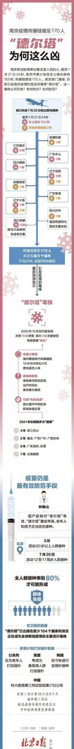 一图看懂德尔塔毒株为何这么凶 这是咋情况？