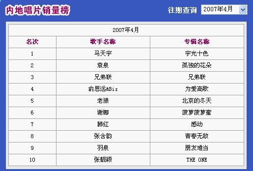 亚太音乐榜的介绍