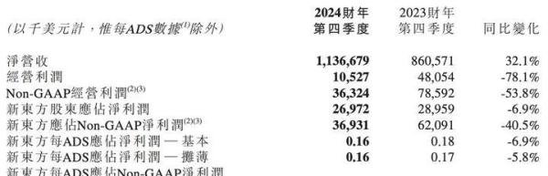 俞敏洪的最大的底牌，曝光