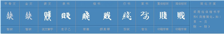 “贵”的反义词是什么？