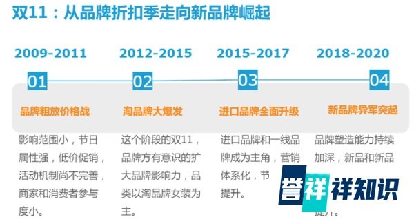 2021双11电商洞察报告