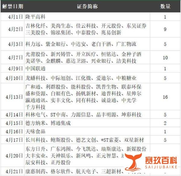 刚刚,2020年首家退市公司来了!最新4月黑名单个股一览!