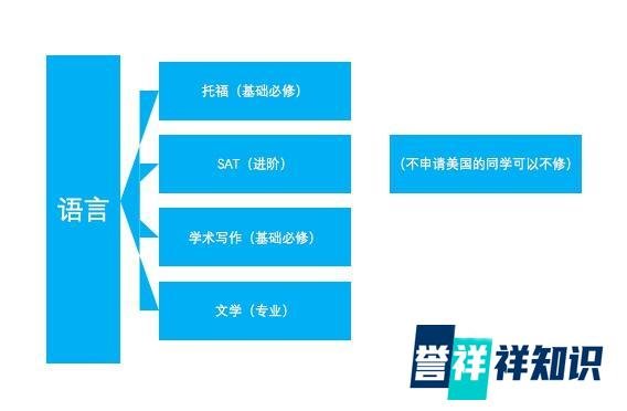 EIPCS国际私塾课程体系介绍（中国式homeschool布道者）