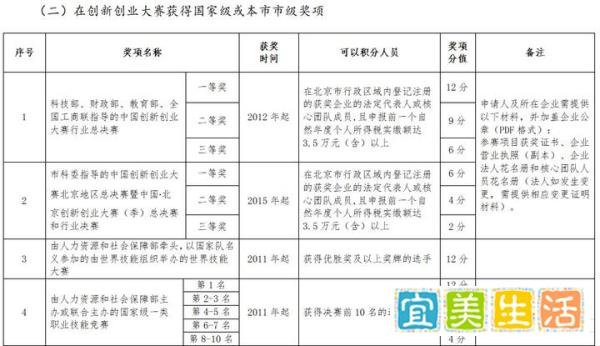 2021年北京积分落户新政策细则，申请条件加分指标全解读！
