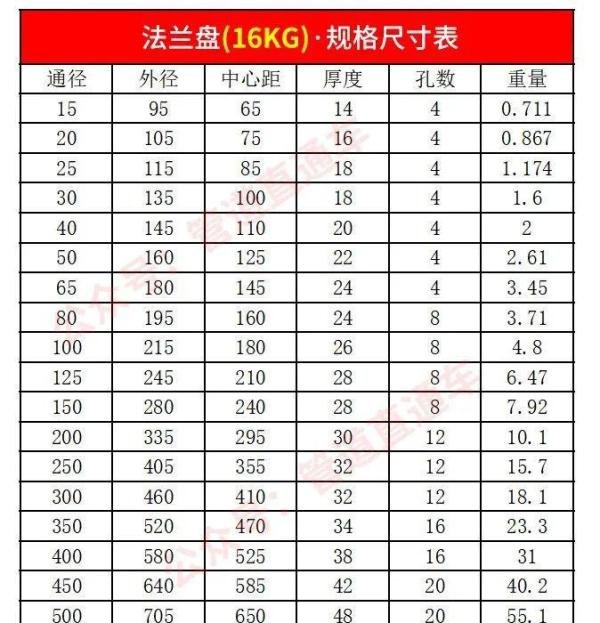 法兰盘常用规格尺寸一览表
