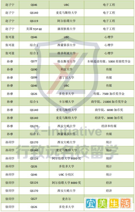 沈阳二中中加班名校录取榜