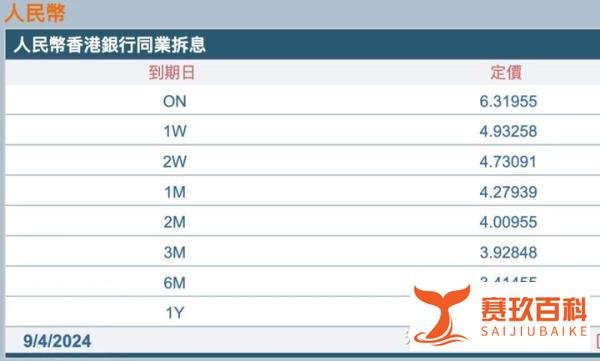 离岸人民币隔夜利率突破6%！央行出手
