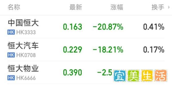 V观财报｜中国恒大收清盘令！恒大系集体停牌，房地产板块跳水