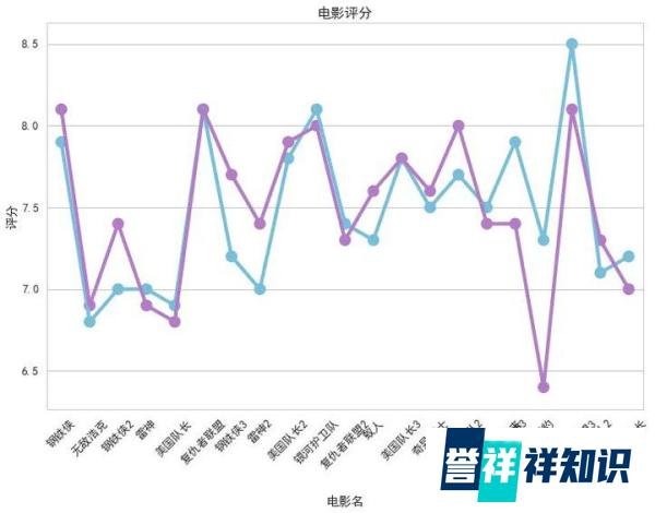 复联4定档 4.24——十一年21部漫威电影，用数据为你梳理口碑、票房、主演最佳...
