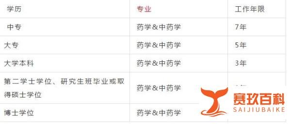 执业药师——2020年报名时间和报名条件汇总!
