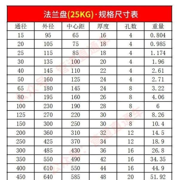 法兰盘常用规格尺寸一览表