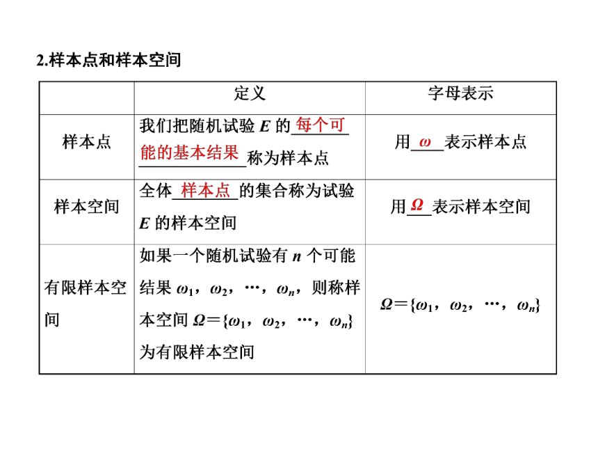 样本空间是什么意思?