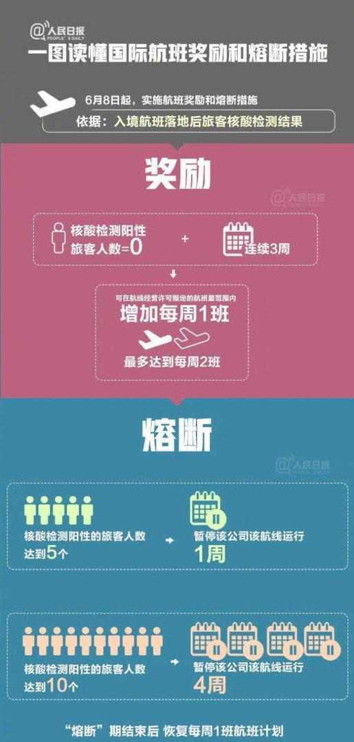 重磅！“五个一”放宽了！中国民航局官宣：增加国际航班！