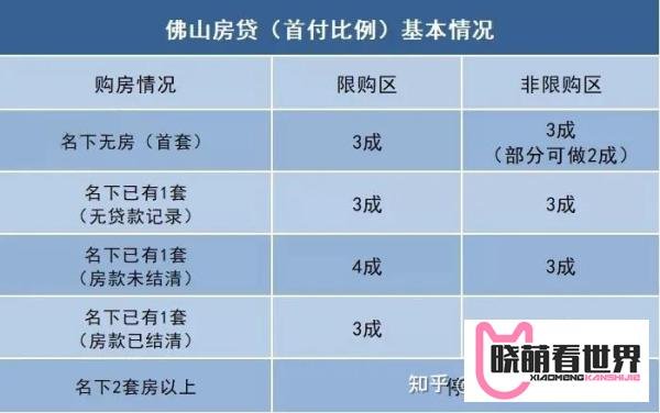 最新佛山最新限购限贷公积金落户政策 一文看懂 建议收藏
