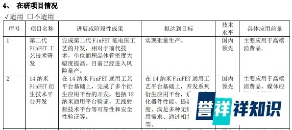 中芯国际核心技术人员离职!