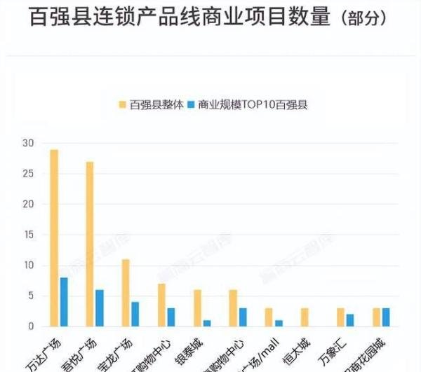 县城的万达广场,王健林才舍不得卖