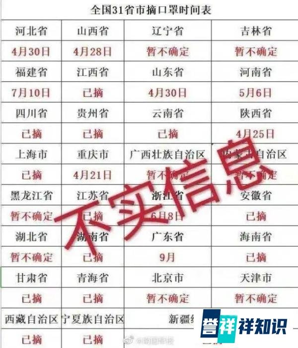 全国各地摘口罩时间表出炉？官方回应了！