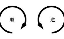 顺时针和逆时针如何区分？