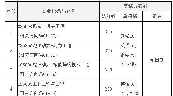 2023年上海交通大学机械与动力工程学院考研复试细则（含分数线、复试名单）