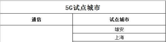 5G试点城市有哪些,首批5G试点城市名单
