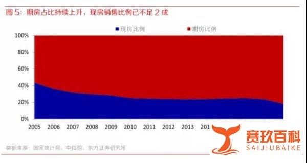 全面实施商品房现房销售制度，海南楼市再出调控大招！