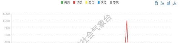 再深扒！“张小平离职事件”背后的传播真相！